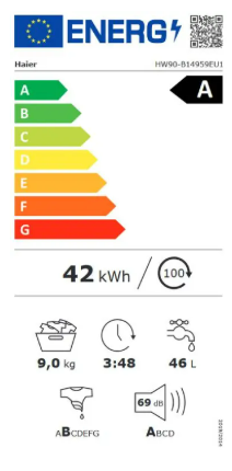 Energy class